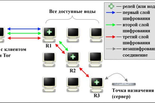 Kraken 13 at сайт